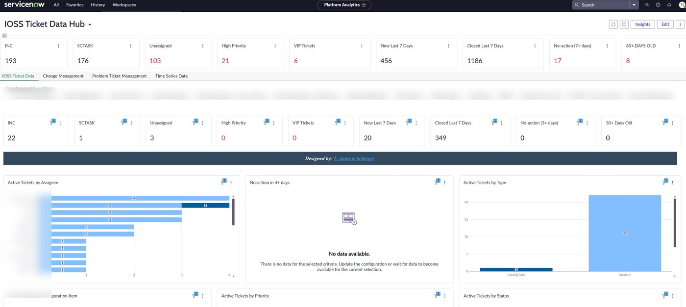 Multi-Team Ticket Data Hub — ServiceNow Platform Analytics Dashboard