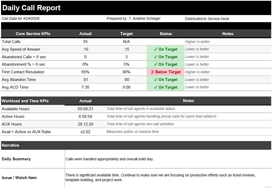 Call Center Analytics Report — Excel